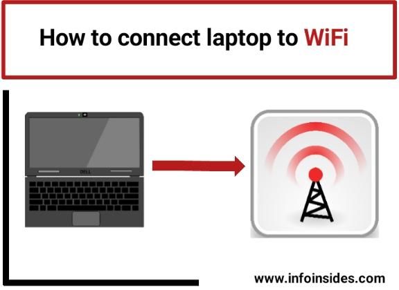 how to connect laptop to WiFi