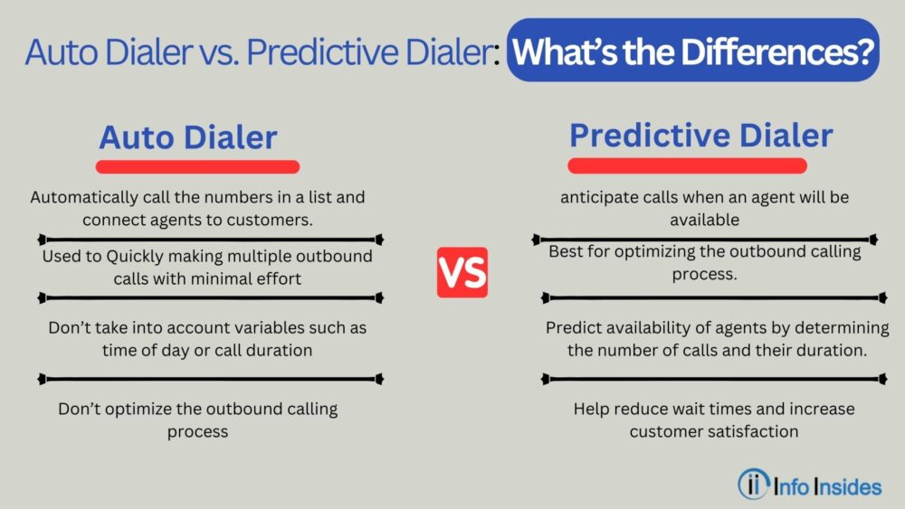Auto Dialer vs. Predictive Dialer