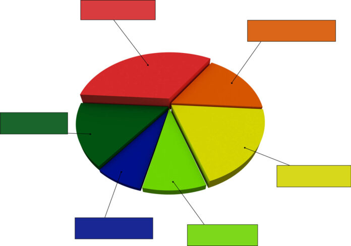 What Would Prevent Data from Appearing in a Custom Report